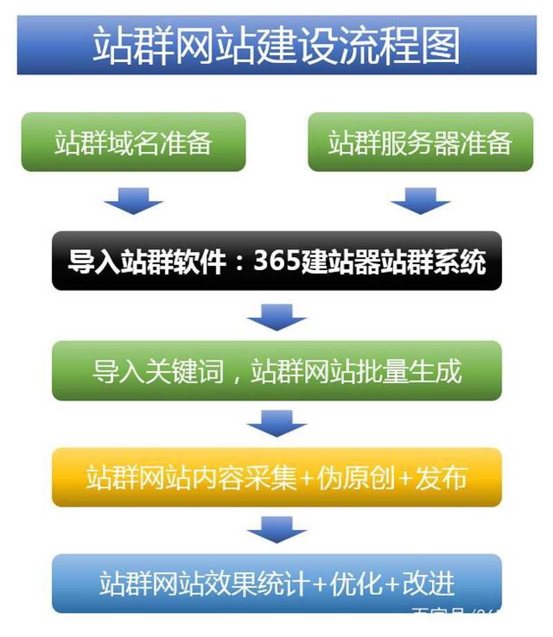 AI全自动养站程序重塑网站运营效率